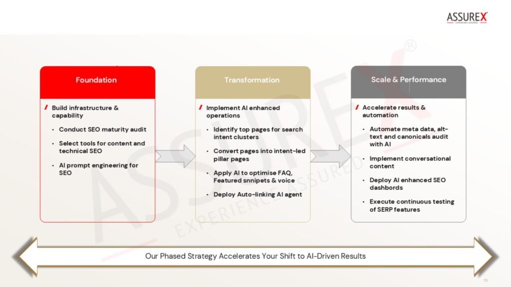 Picture - AI powered SEO journey
